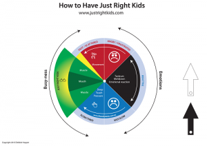Just Right Kids Model
