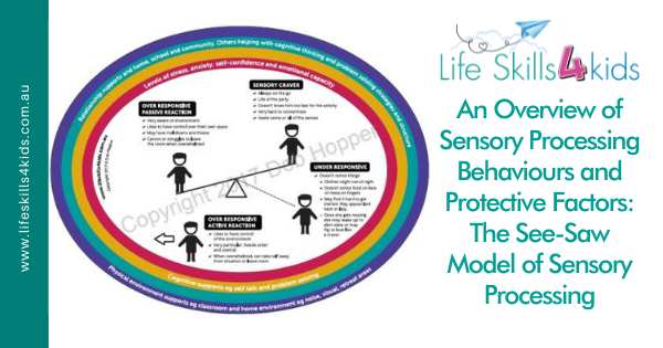 An Overview of Sensory Processing Behaviours and Protective Factors: The See-Saw Model of Sensory Processing